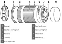 Compactible Camera models